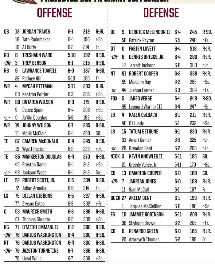 Screen Shot 2022-11-21 at 10.25.56 AM